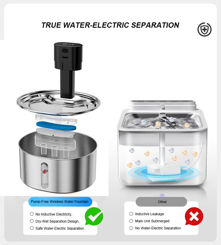Furrsa Wireless Pet Water Fountain 3.2L