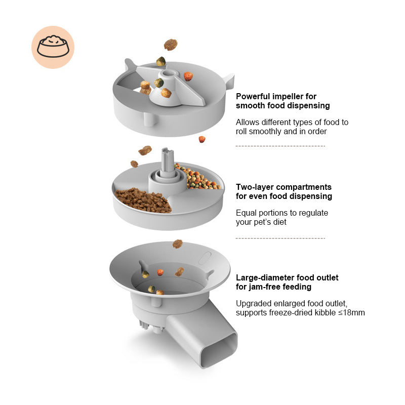 Furrsa Smart Pet Feeder 5L with Camera