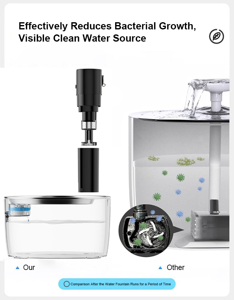 Furrsa Wireless Pet Water Fountain 3.2L