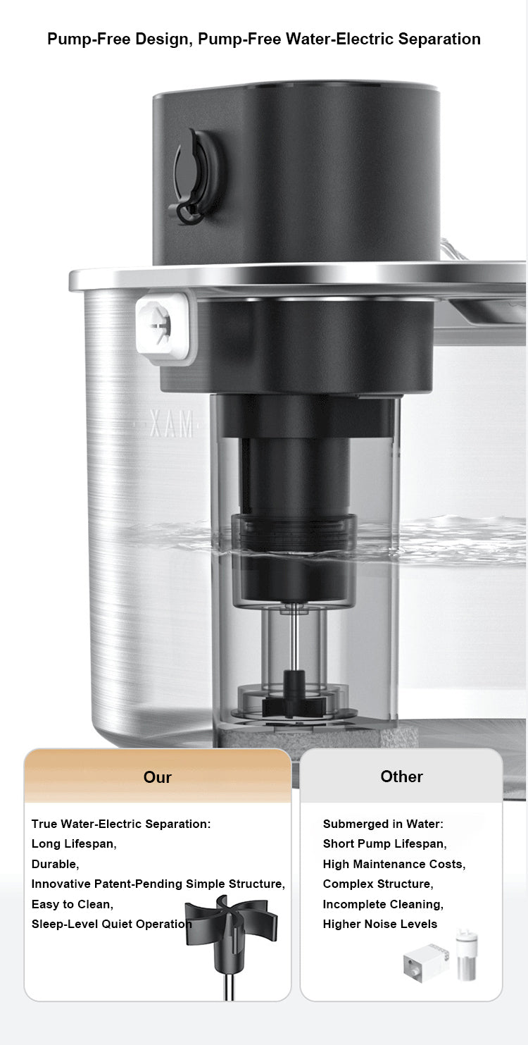 Furrsa Wireless Pet Water Fountain 3.2L