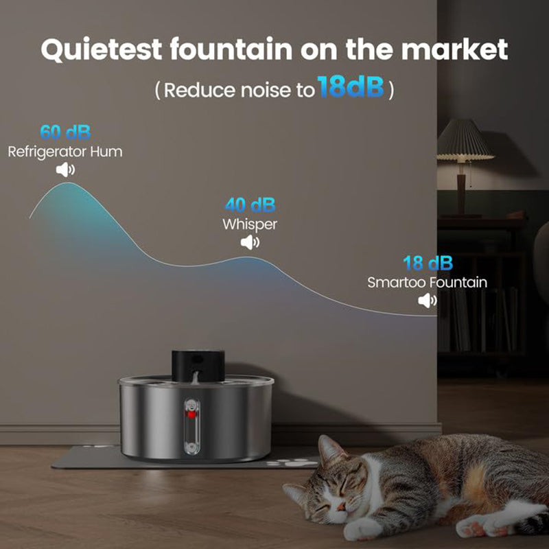 Furrsa Wireless Pet Water Fountain 3.2L